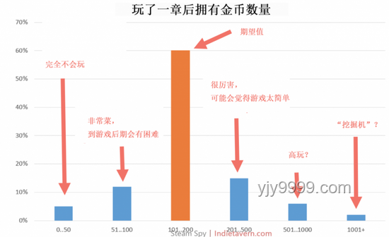 给独立游戏制作人的进阶建议，提升作品品质与市场竞争力